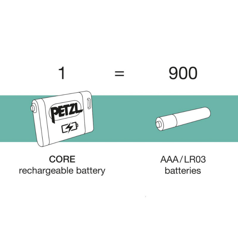 ACTIK® CORE