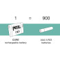 ACTIK® CORE ACTIK® CORE
