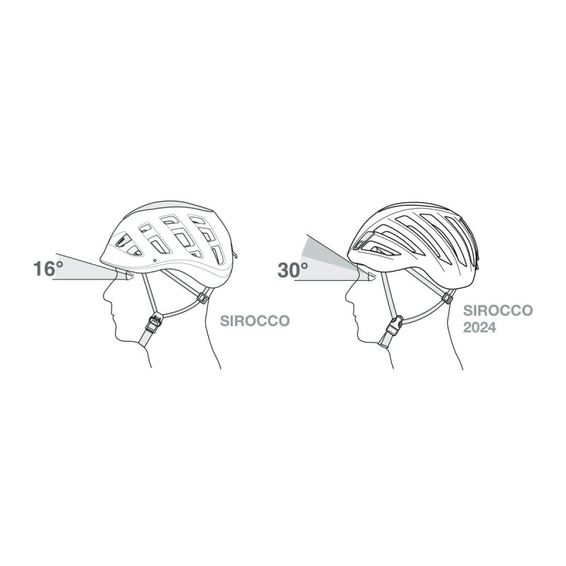 SIROCCO®