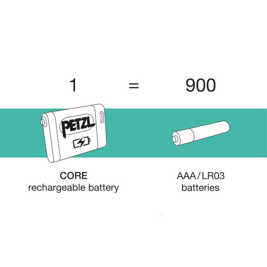 CORE