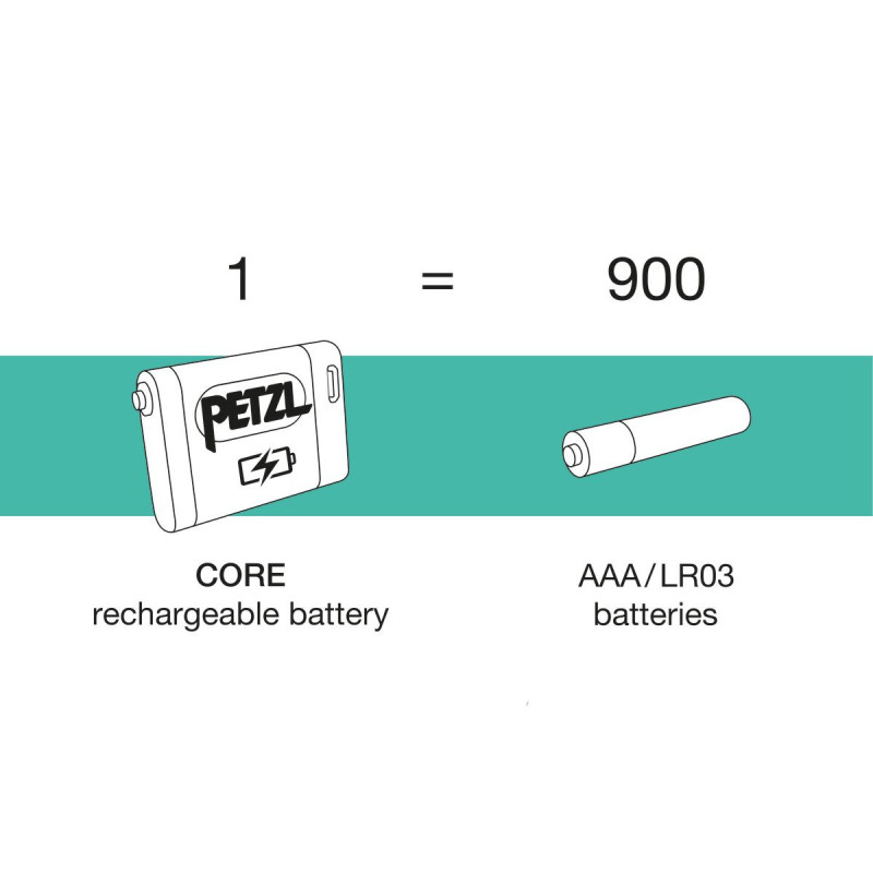 CORE